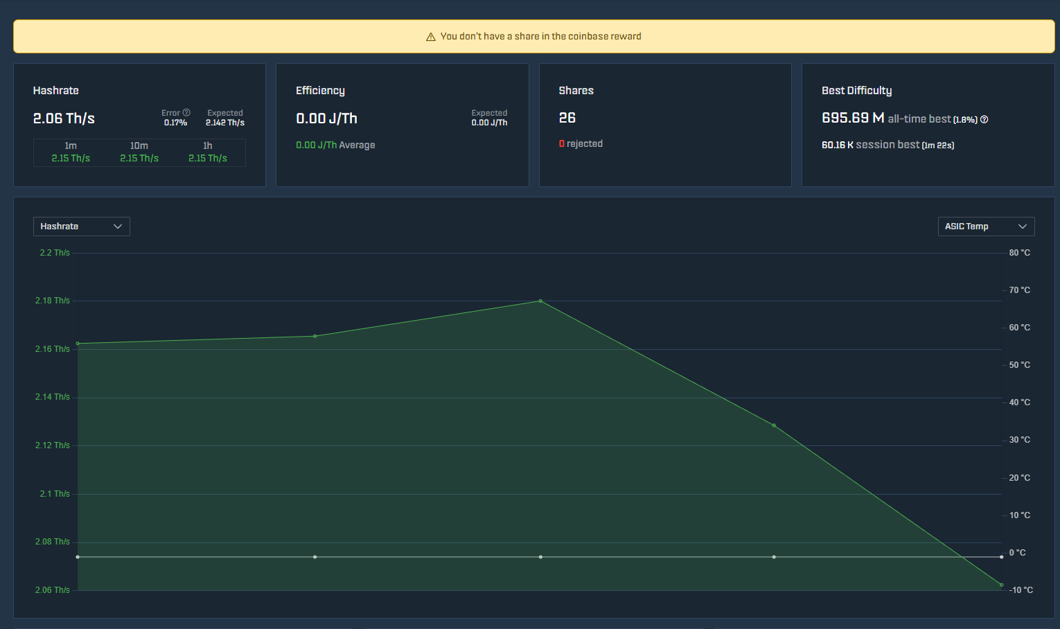 AxeOS coinbase reward warning on Bitaxe dashboard