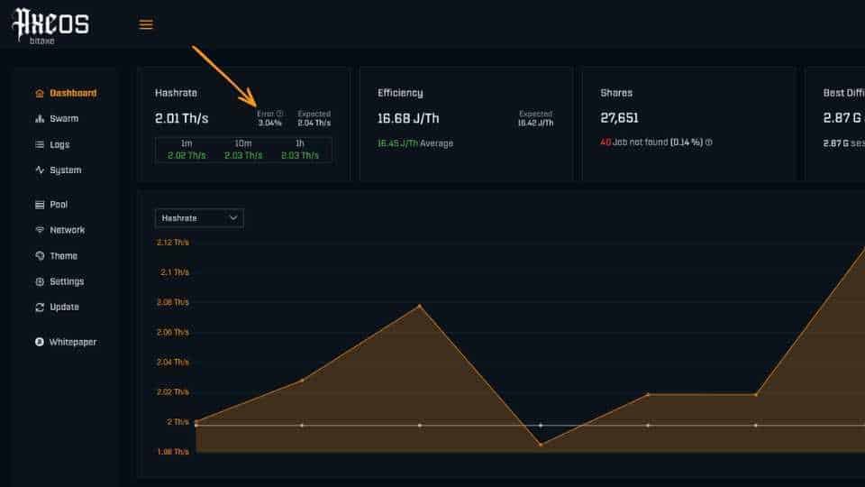 What Is Hashrate Error on Bitaxe? (AxeOS Explained)